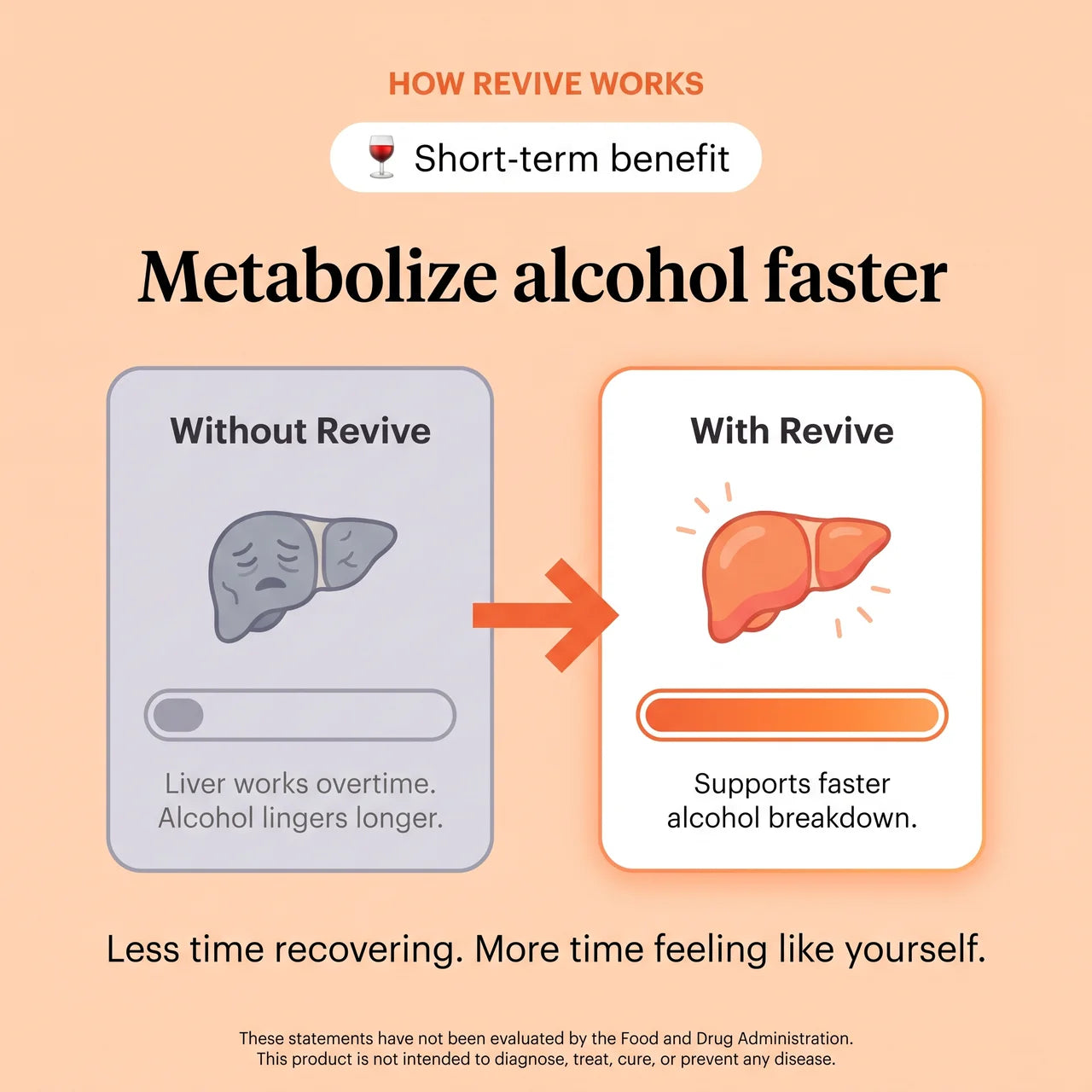 Revive™ Daily Liver Support
