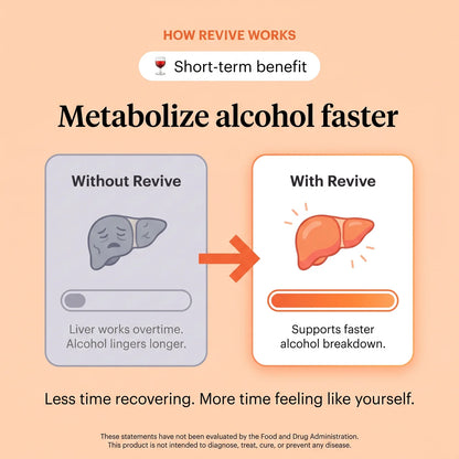 Revive™ Daily Liver Support