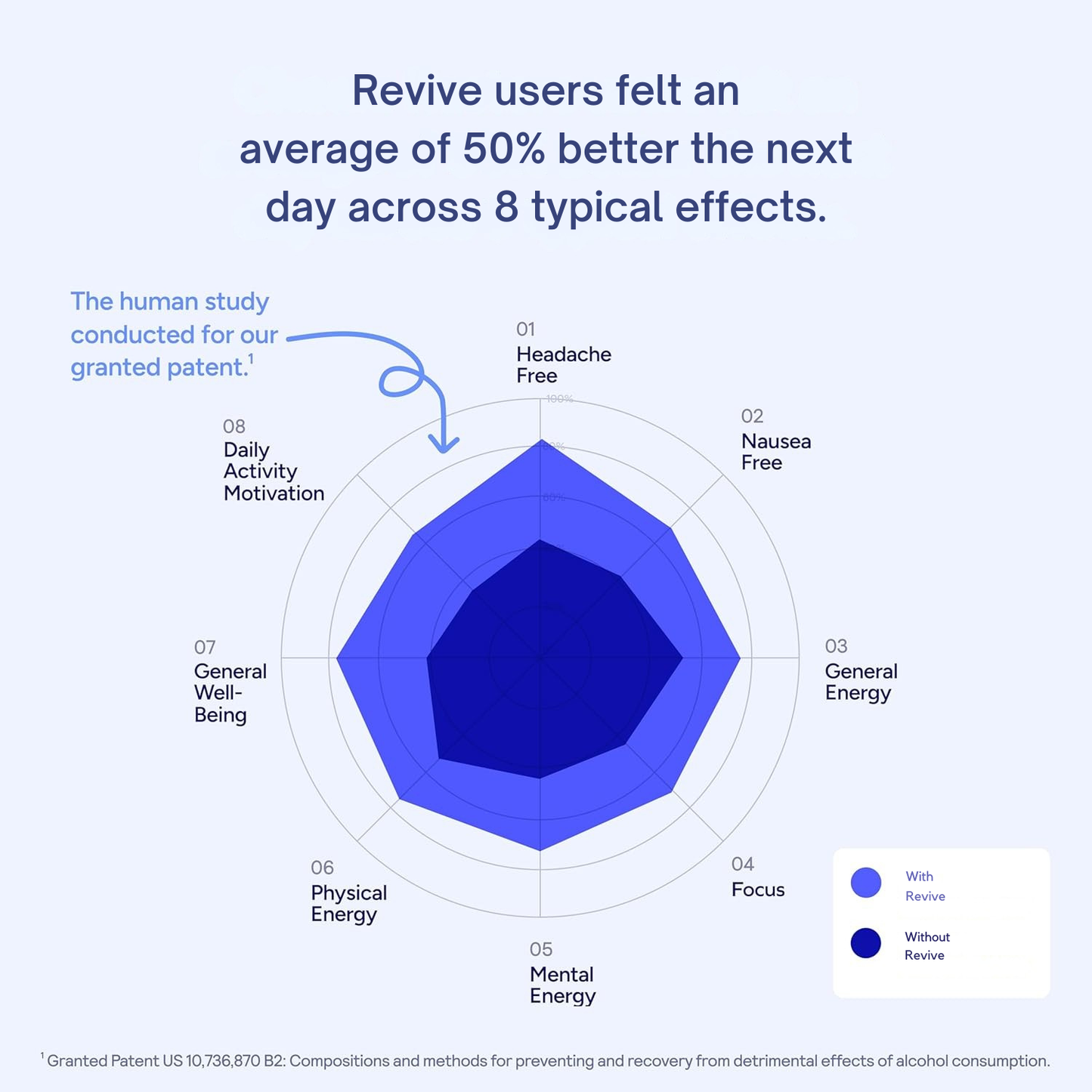 Revive™ After-Alcohol Aid