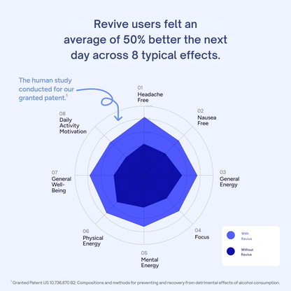 Revive™ After-Alcohol Aid